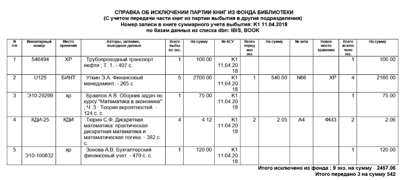Таблица выбытия по БД IBIS и BOOK